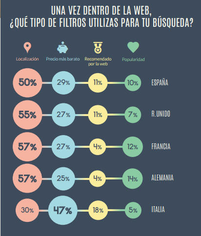 How to Improve Your Visibility and Increase Bookings