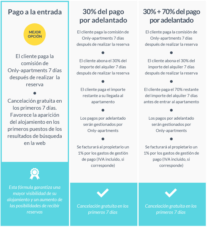 The Payment Conditions