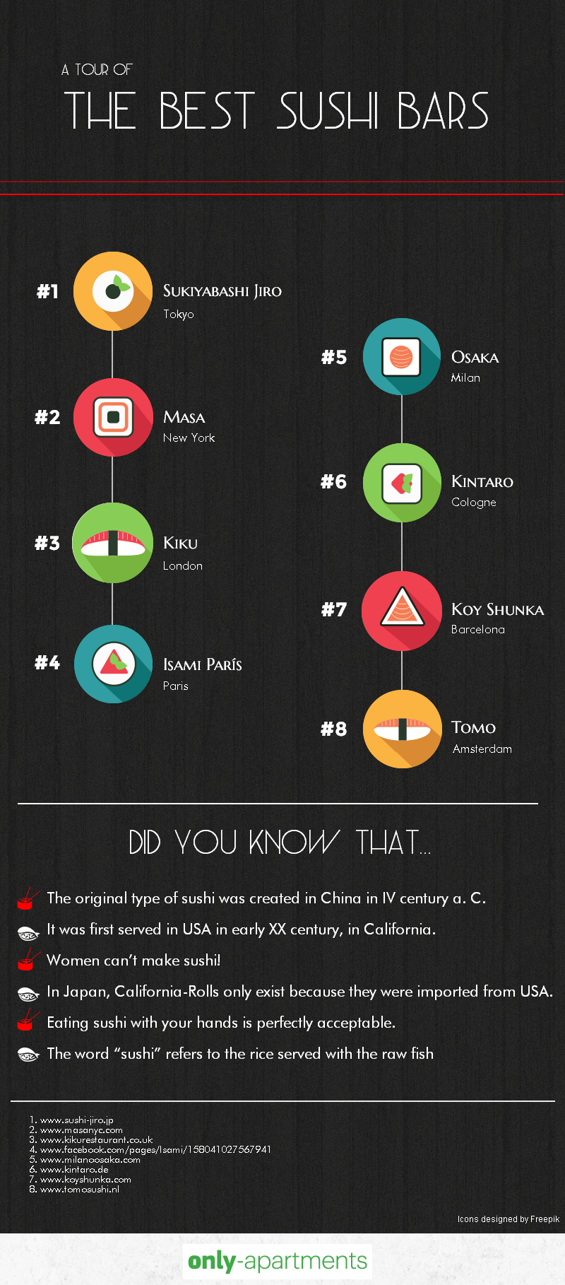 World’s Top 8 Sushi Restaurants World’s Top 8 Sushi Restaurants